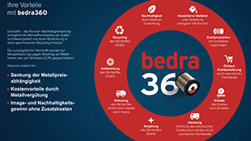 bedra360 – Rohstoff­rückführung / Draht-Recycling